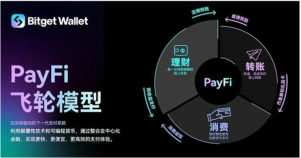 带你了解什么是链上金融革命？