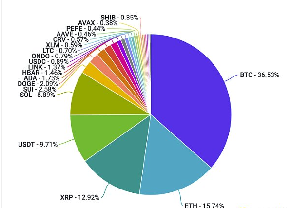在经济衰退担忧加剧的背景下， 我们还应关注什么？
