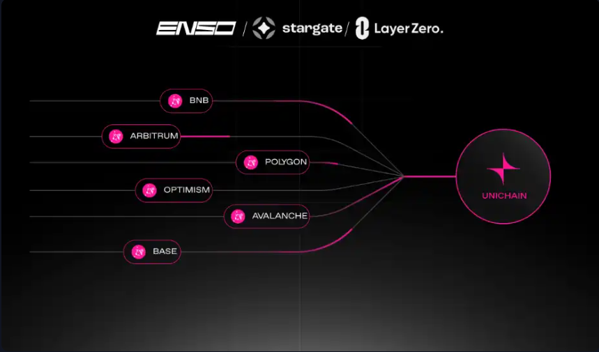 Enso、Stargate与LayerZero联手