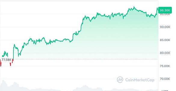 比特币散户玩家显露出畏缩迹象