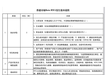 万物皆可RWA