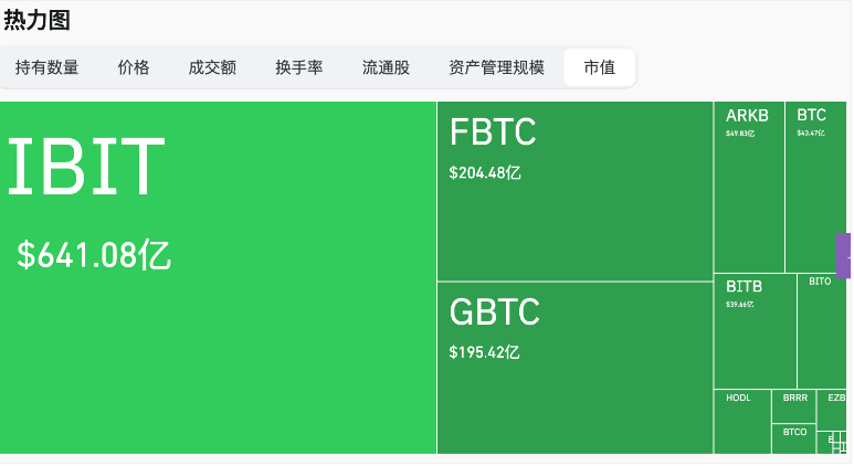 加密货币市场表现