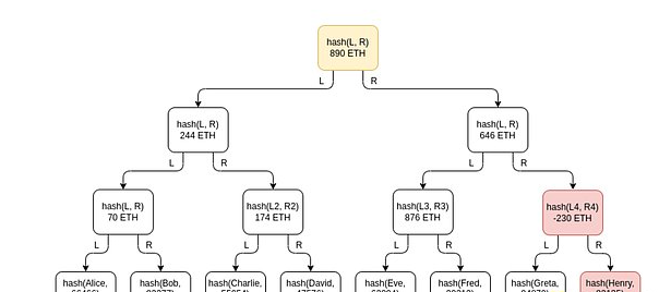 OKX：5分钟看懂交易所的
