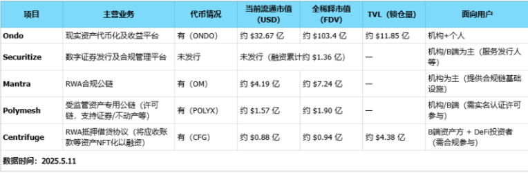 此刻关注 RWA 赛道的必要性