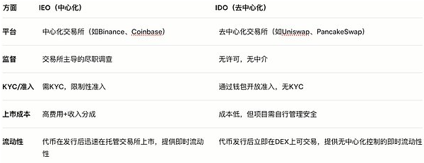 Web3资产发行趋势