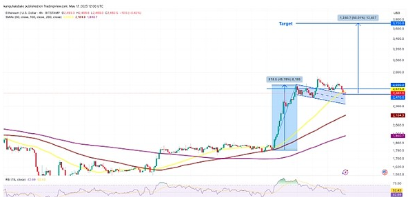 ETH价格在5月份能达到3000美元？