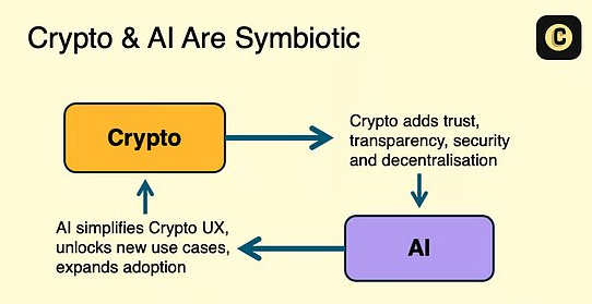加密正在增强 AI