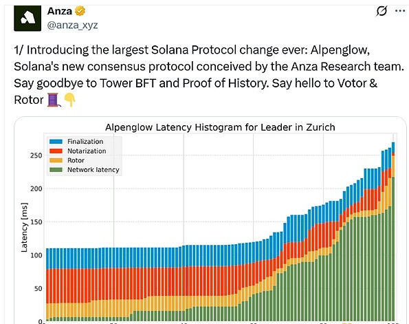 Anza提出网络共识史上最大变革方案