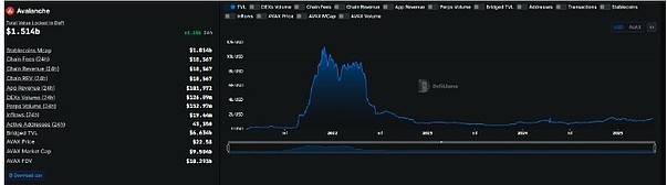 Avalanche 生态系统基金将推出