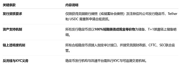 《GENIUS Act》释放千亿级“美元式流动性”