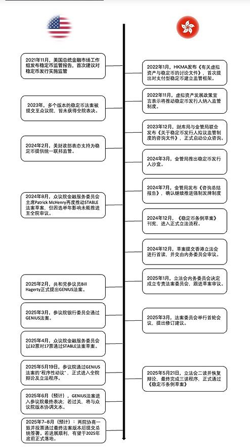 稳定币立法为何此时提速？