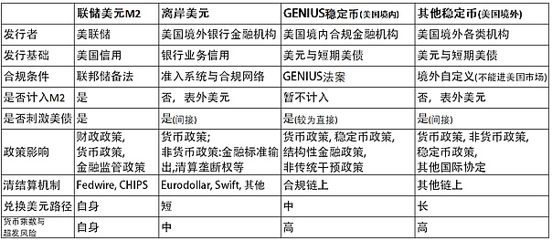 GENIUS法案的名义目的与实质目的