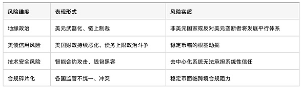 稳定币、美债与21世纪美元新架构