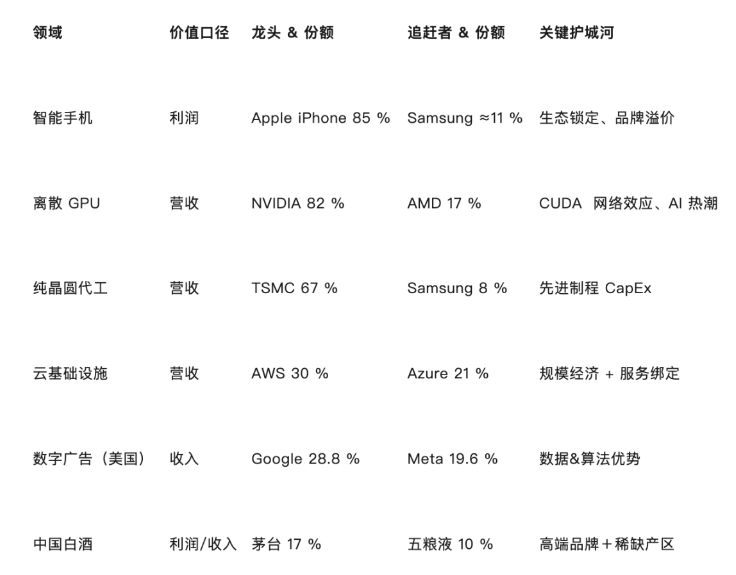 比特币Donminance可以长期保持吗？