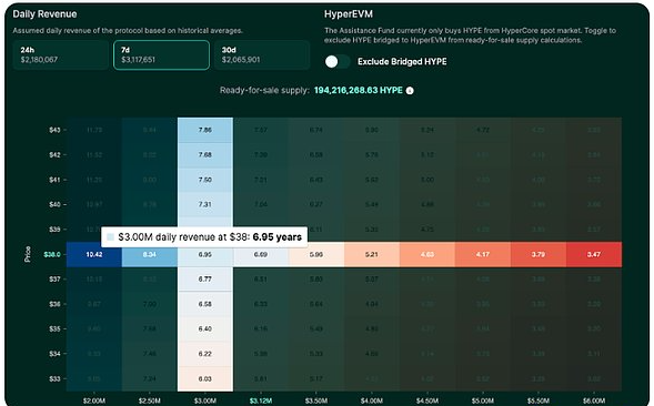 Hyperliquid生态全景速览