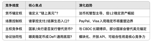 稳定币市场趋势