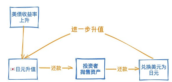 日本债市怎么崩了？