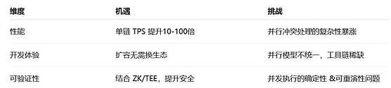 Web3并行计算深度研究报告