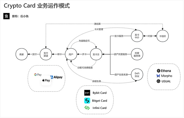 美股买币热潮与加密支付卡崛起：这轮热潮究竟是金融创新的破局之道，还是投机泡沫的又一次狂欢？