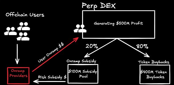 DeFi 远未触达其潜在的广大用户群