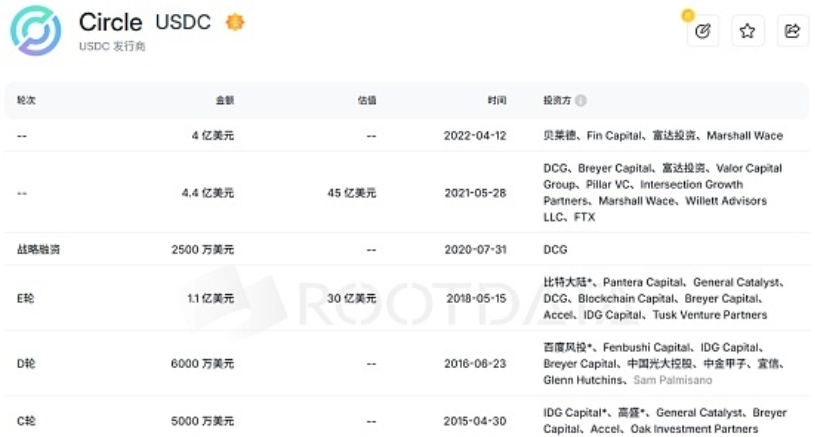 元老Circle值不值得买？