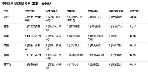 新加坡Web3监管环境剧变：加密货币行业的华人非常像“犹太人”，被迫离开自己的家园后，在不断迁徙。