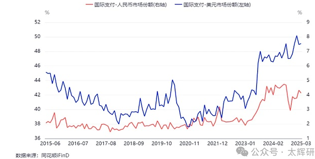 稳定币发展呈现出规模化、大众化、融合化趋势