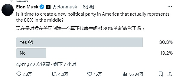马斯克有没有机会组新党呢？