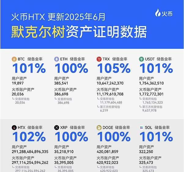 火币HTX 5月的全方位成绩单