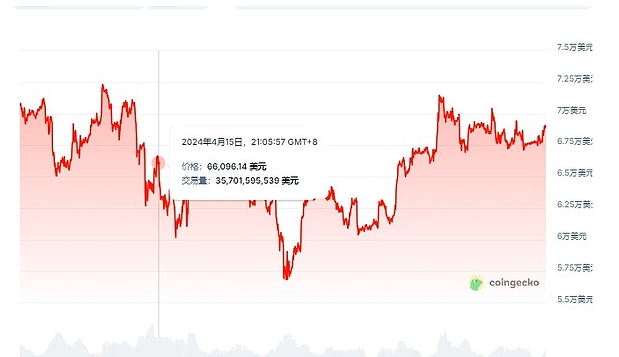 伊以关系为何如此复杂？本轮冲突缘起何事？冲突会持续下去吗？会对加密市场有多大影响？