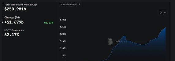 目前为止DeFi领域最值得关注的4大胜利