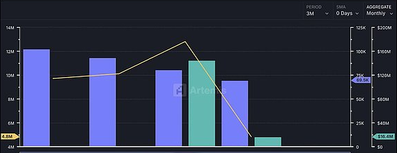 Unichain：DeFi 原生基础设施的新贵