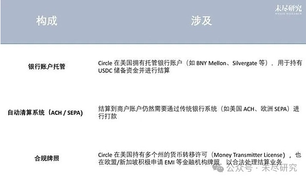 零售和电商巨头要么开始使用稳定币要么正在考虑发行稳定币