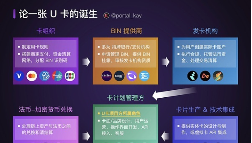 Infini Card突然宣布关闭，可能是因合规压力，U卡还是一门好生意吗？