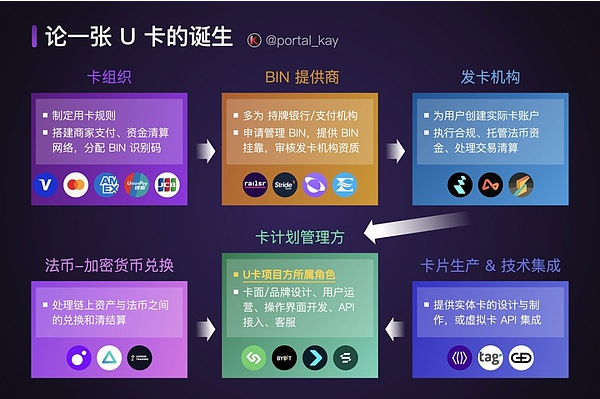 Infini 创始人突然发出关停U 卡公告引发了巨大的讨论