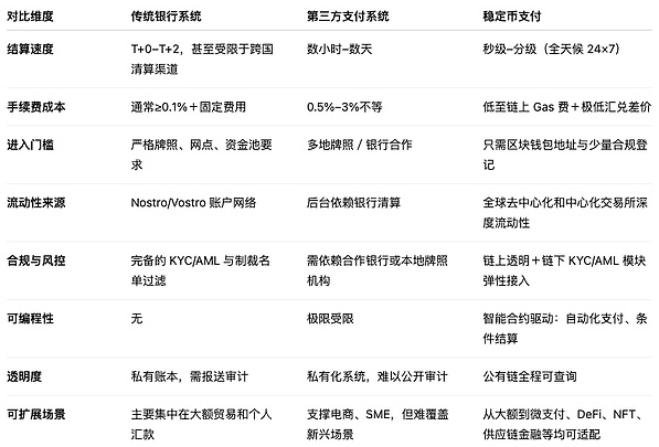 京东正在加快进军支付领域的脚步