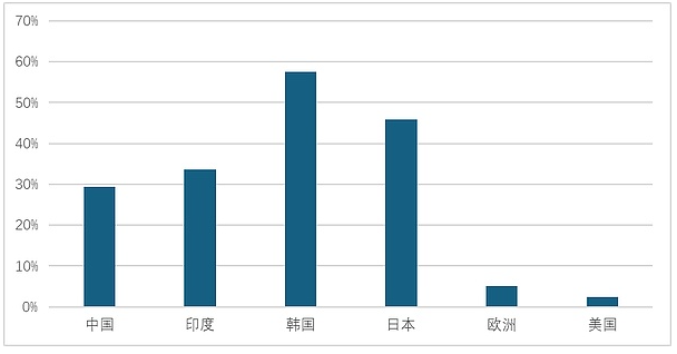 关于霍尔木兹海峡封闭的5个问题