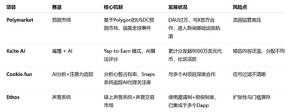 革命尚未完成，InfoFi 仍需谨慎乐观