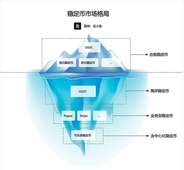 稳定币赛道未来会出现“百币大战”