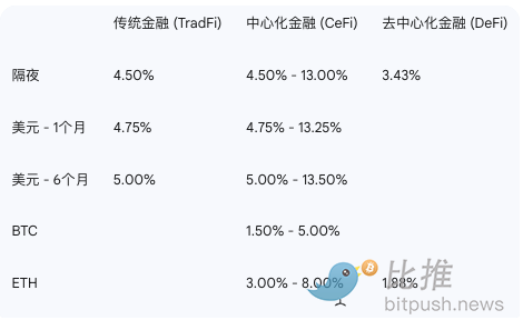 地缘政治风险消退？