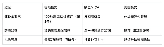 《香港稳定币条例》跨境监管、未来展望与香港模式的意义
