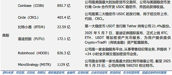 券商Robinhood推出美股代币，有望推动监管跟进