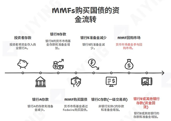 稳定币浪潮下的冷思考