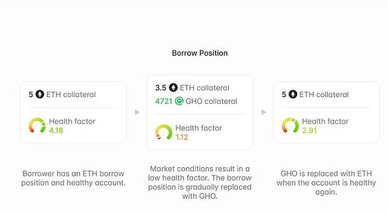 Aave V4的新功能实现方案