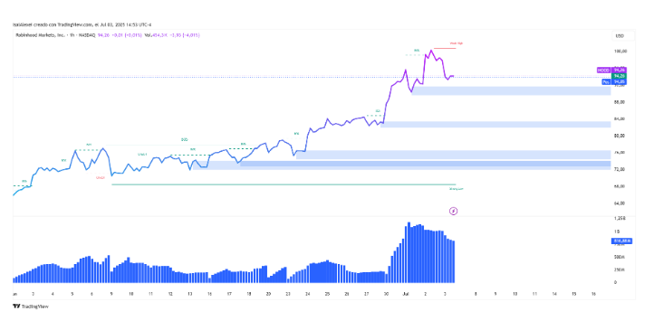 OpenAI否认参与Robinhood代币化股票发行