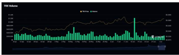 TRON DAO在欧洲会议上参与以太坊社区