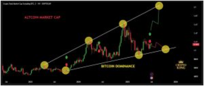 ETH将超越BTC？分析师预测，在赛季热议中，苹果股价将上涨30以上