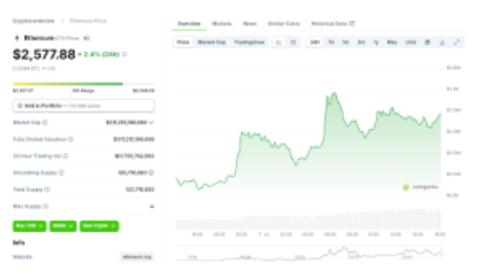 以太坊迎来了迈克尔·塞勒？SharpLink首席执行官押注ETH