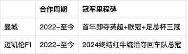 OKX赞助玄学是机缘巧合还是精准布局？