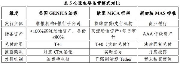 数字金融新时代的催化剂——稳定币